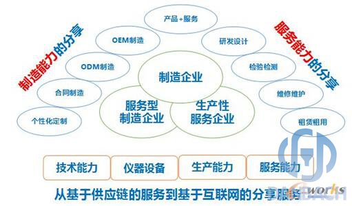 優制網分享制造與服務資源